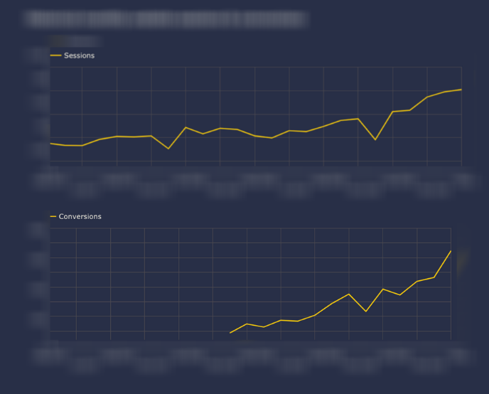 SMS organic traffic growth