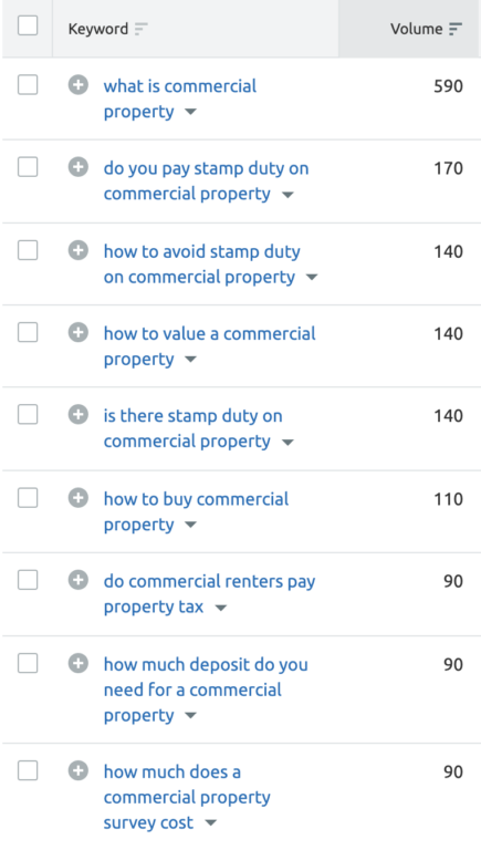 Semrush screenshot with questions related to commercial property